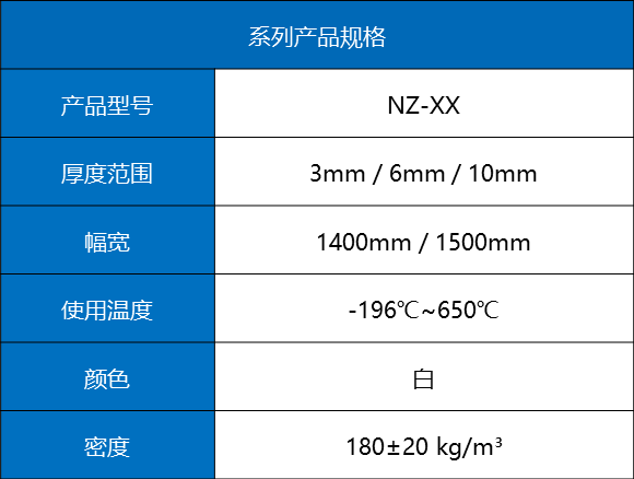 氣凝膠氈規(guī)格