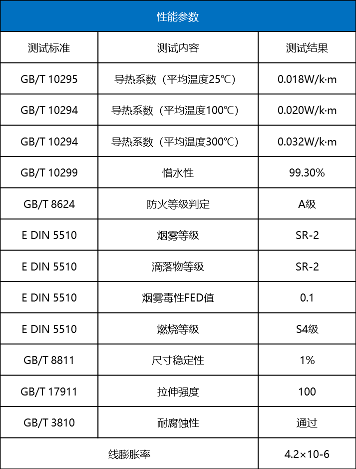 氣凝膠氈參數(shù)